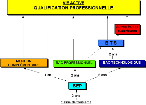 Tableau d'orientation